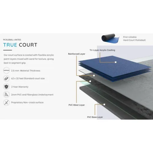 Корт для піклболу Gamma Pickleball Court True Court 16 x 8m